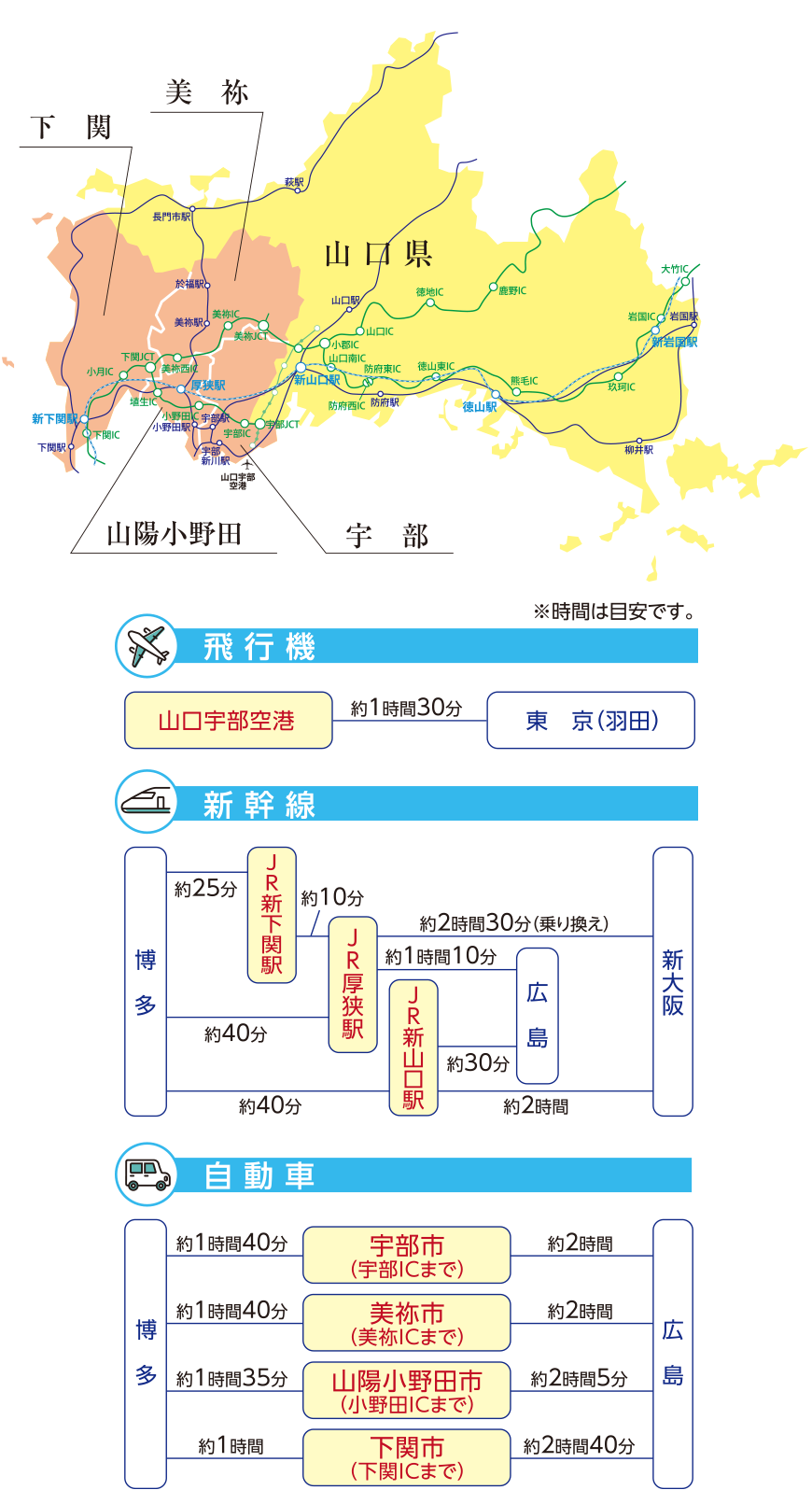 交通アクセス