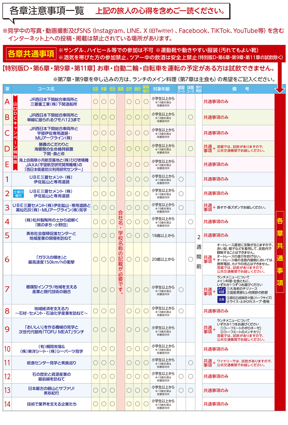 各章注意事項一覧